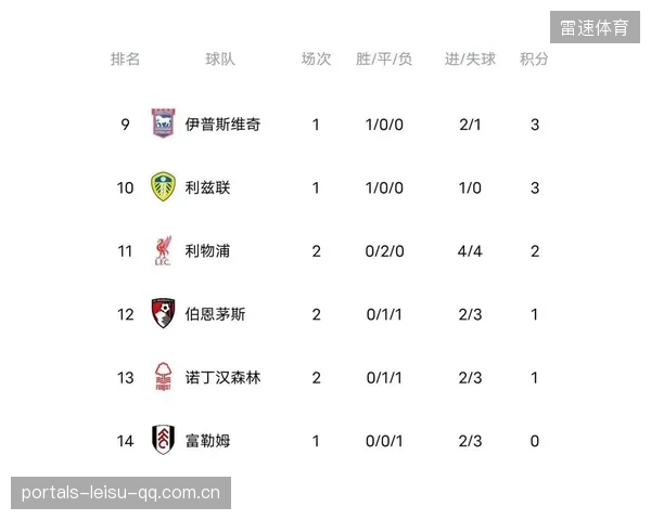 英超积分榜热刺0分垫底：从“黑马”到“落马”的深刻思考